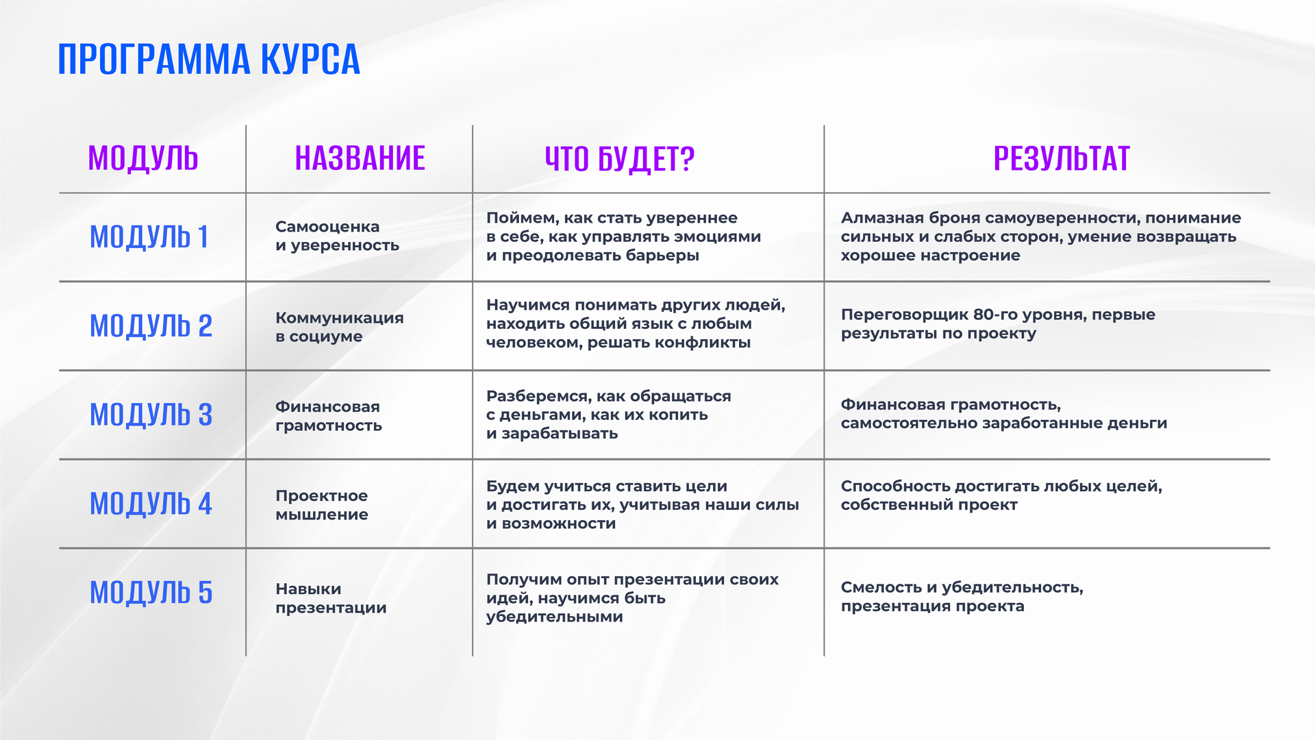 12-16 лет