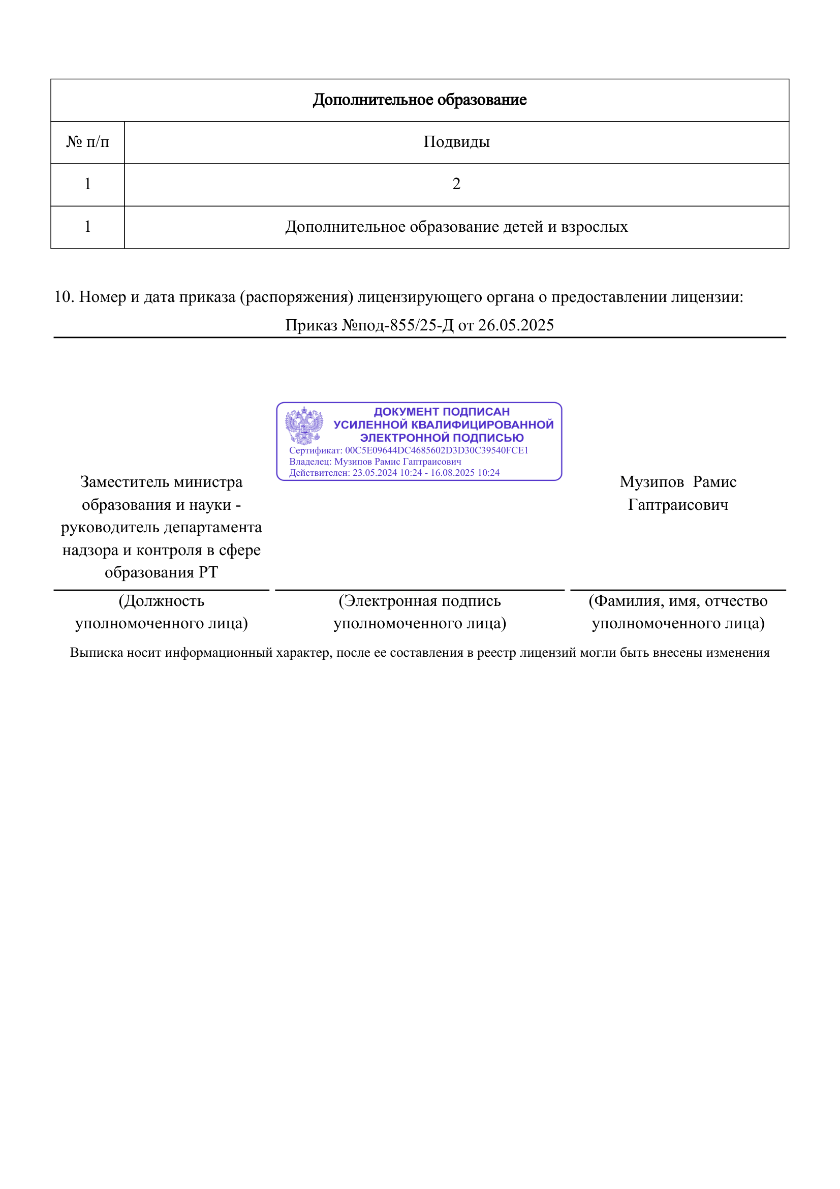 Лицензия 2