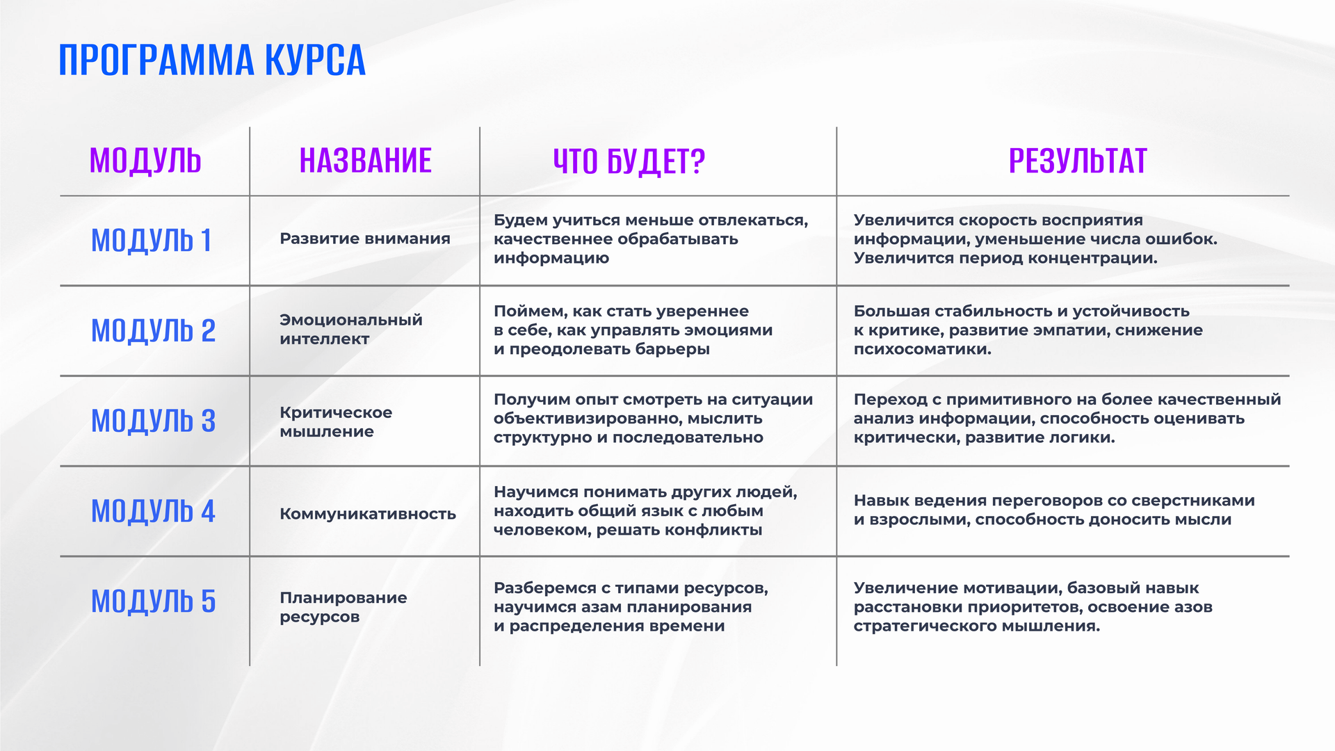 7-11 лет